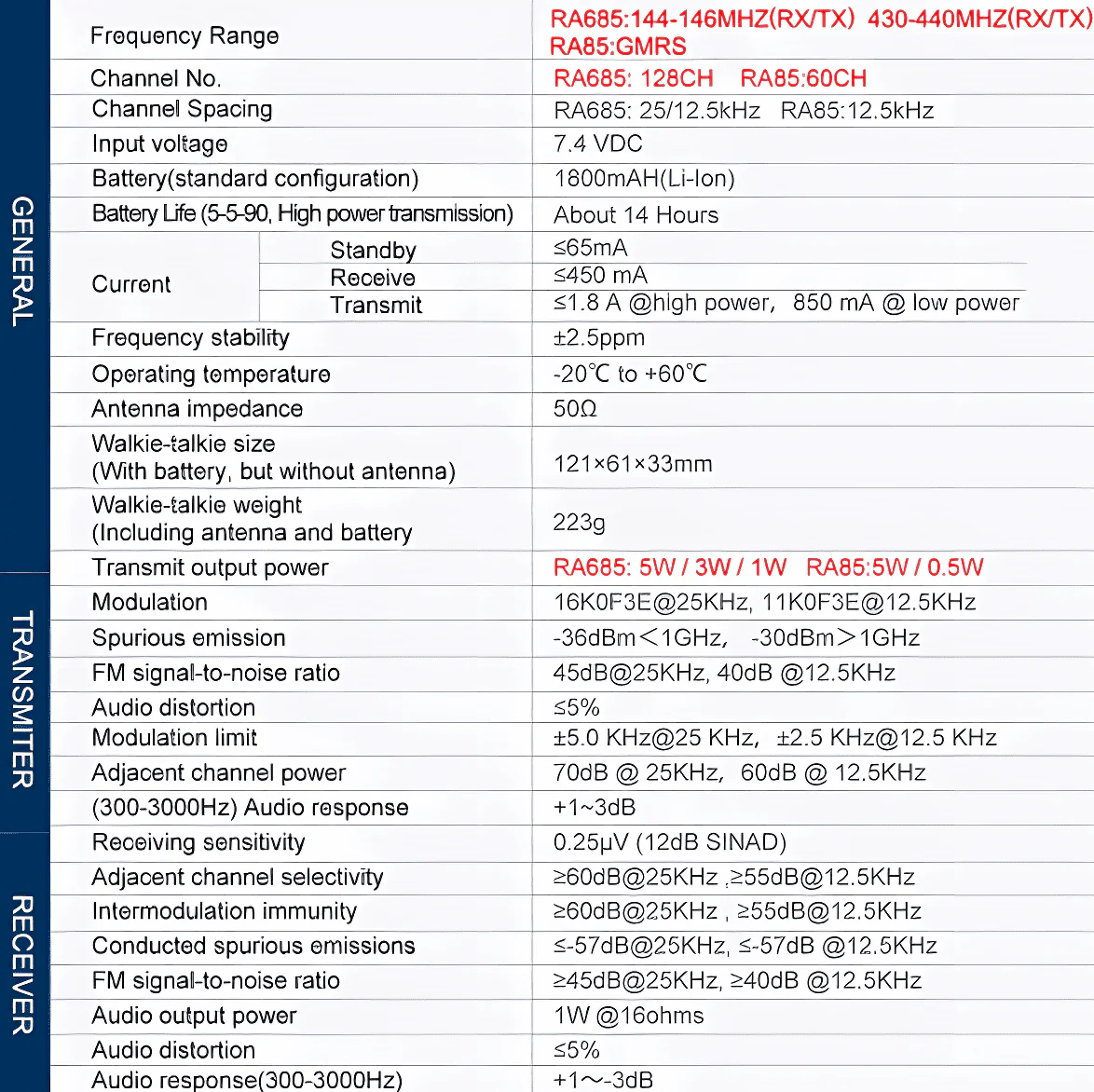 Аналогова Рація Retevis RA685, quansheng, retevis, kenwood, motorola, hyt, puxing, wouxun купити з гарантією і швидкою доставкою в Україні для полювання, риболовлі, активного відпочинку та військових потреб.