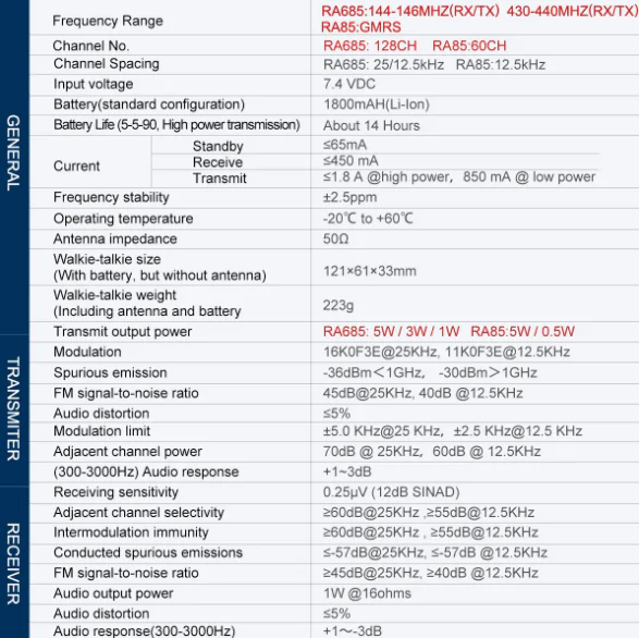 Аналогова Рація Retevis RA685, quansheng, retevis, kenwood, motorola, hyt, puxing, wouxun купити з гарантією і швидкою доставкою в Україні для полювання, риболовлі, активного відпочинку та військових потреб.