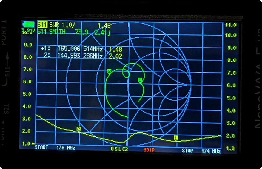 Антена для радіостанцій Baofeng