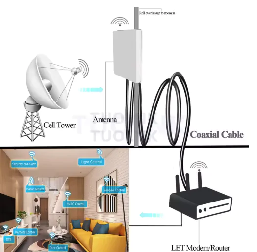 Антенный удлинитель PL259
