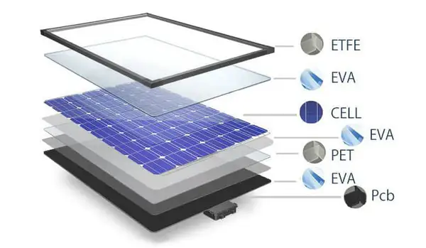 Сонячна панель PET легка, компактна, зручна для мандрівок.