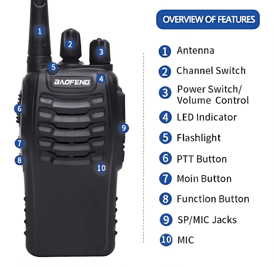 Доступна для з'єднання з радіостанціями інших брендів