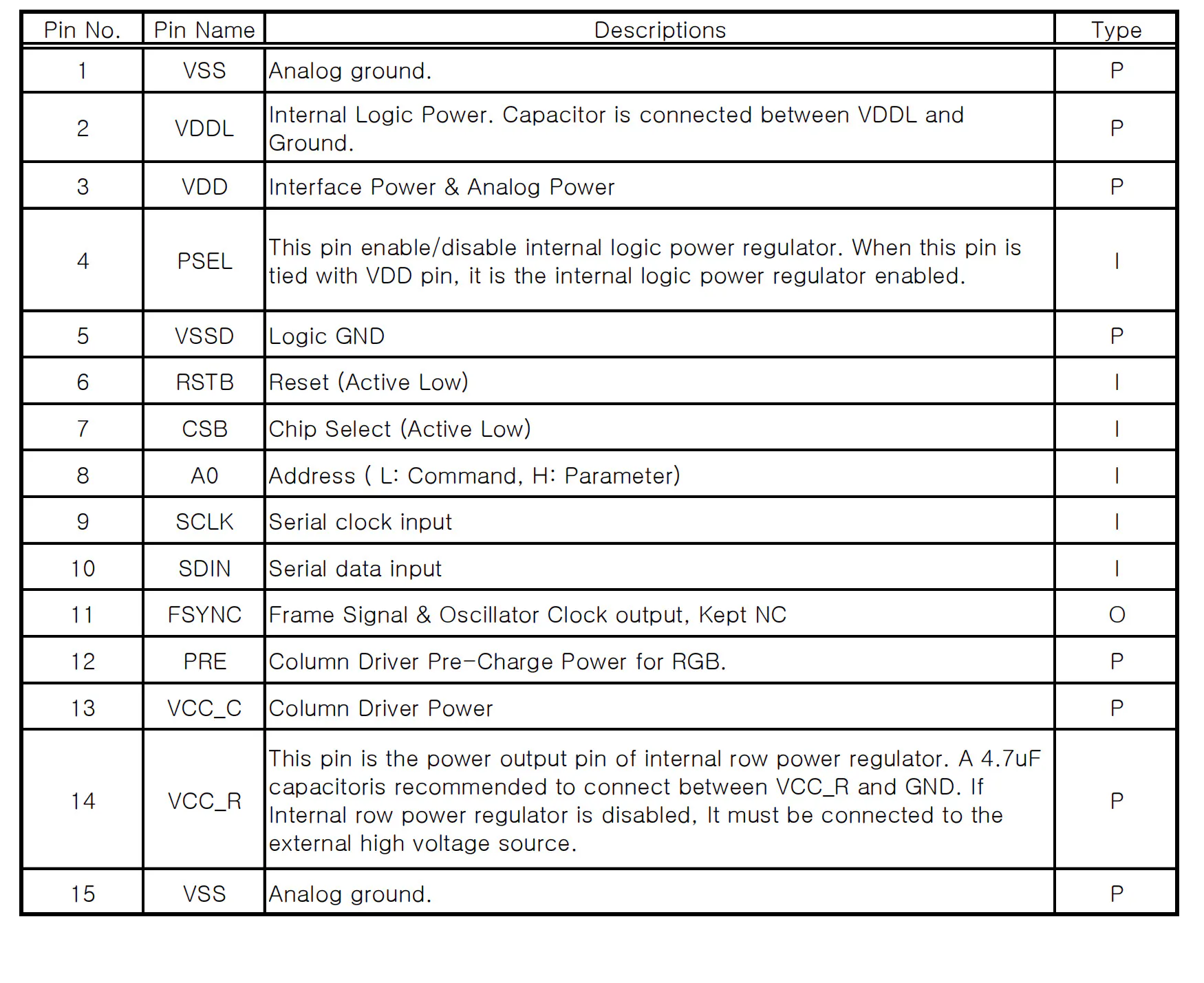 OLED дисплей 1.5 дюйма прозорий купити, OLED дисплей 1.5 дюйма прозрачный купить