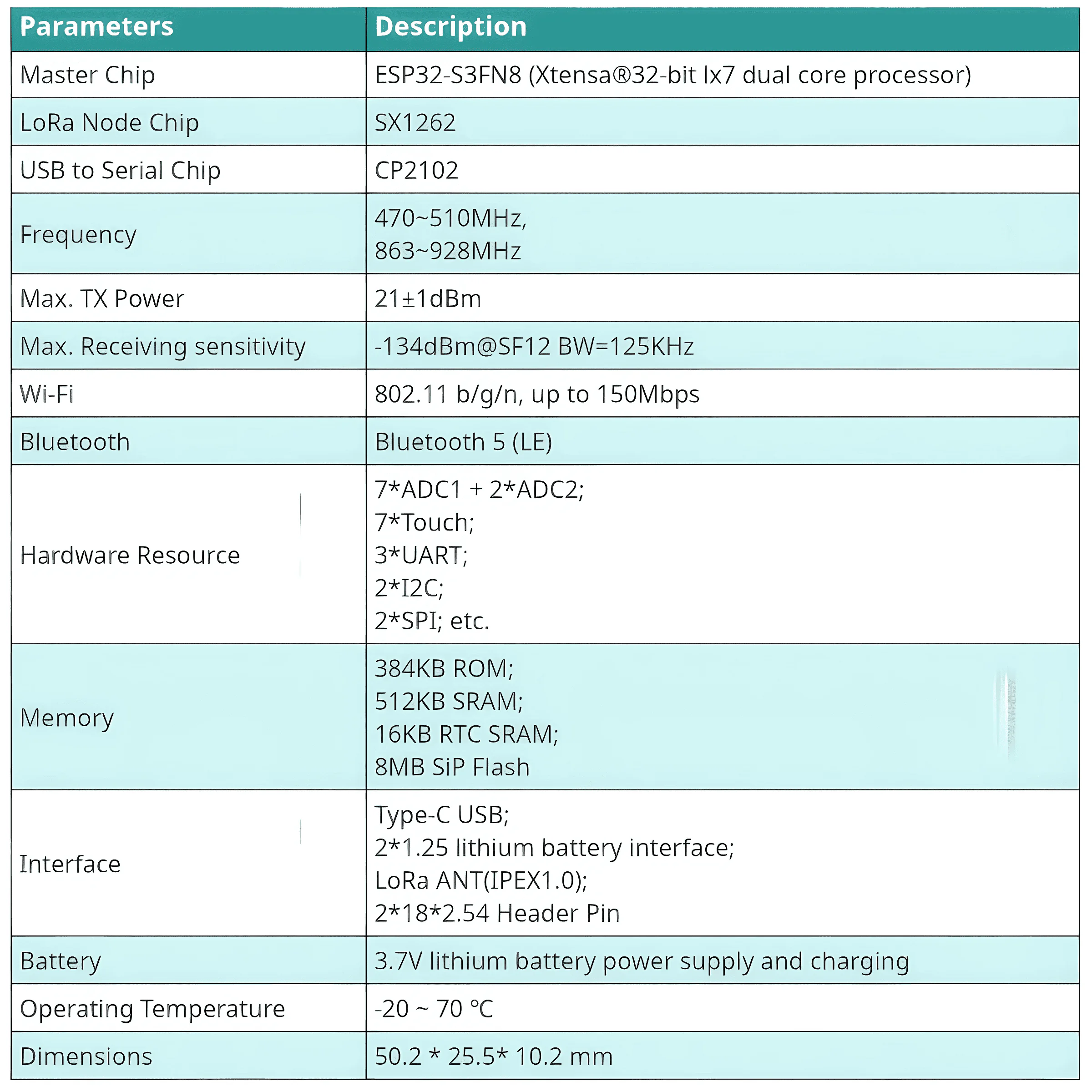 Розробницька плата з ESP32-S3 для автономних IoT застосунків
